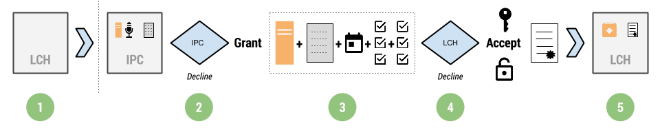 ../_images/diagram_workflow_licensing.png